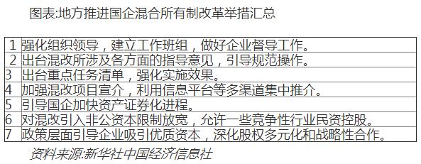 地方国企混改呈全面推开态势 引入非公资本限制放宽