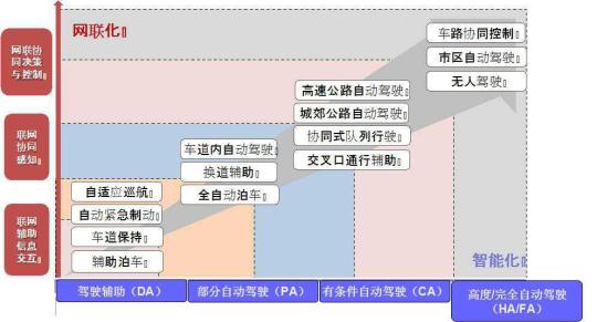 北京将拓展自动驾驶测试道路 累计里程达2000公里